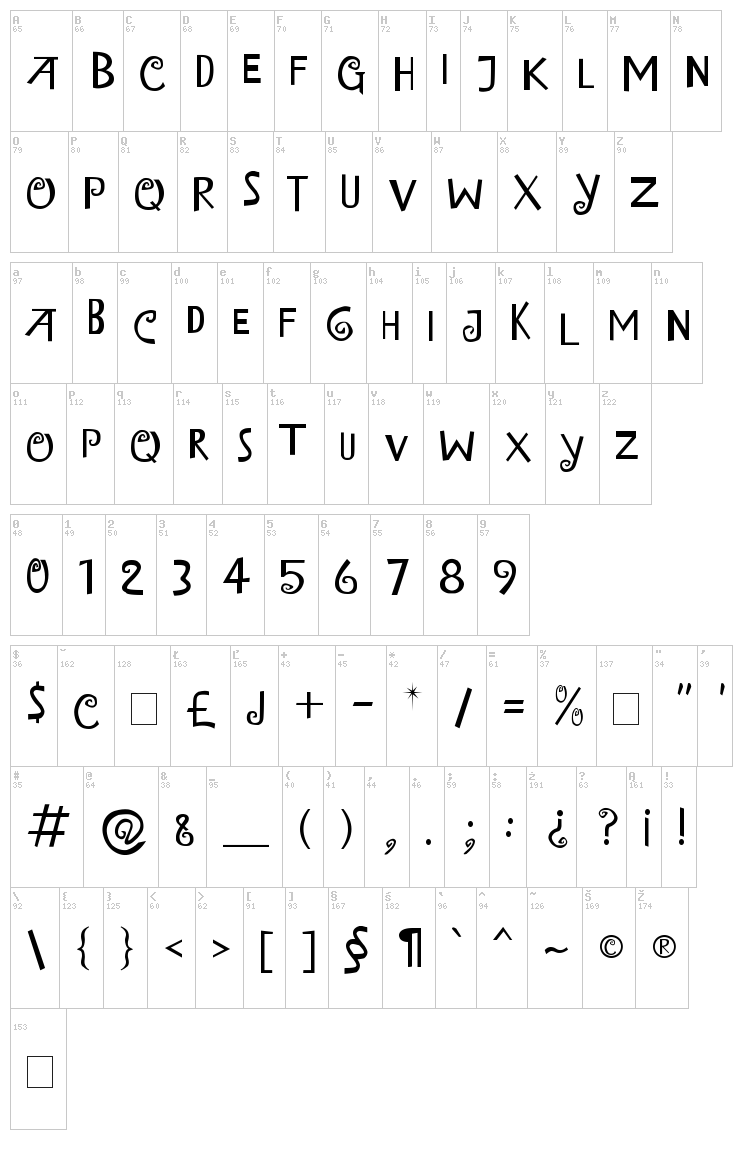 Island of Misfit Toys font map